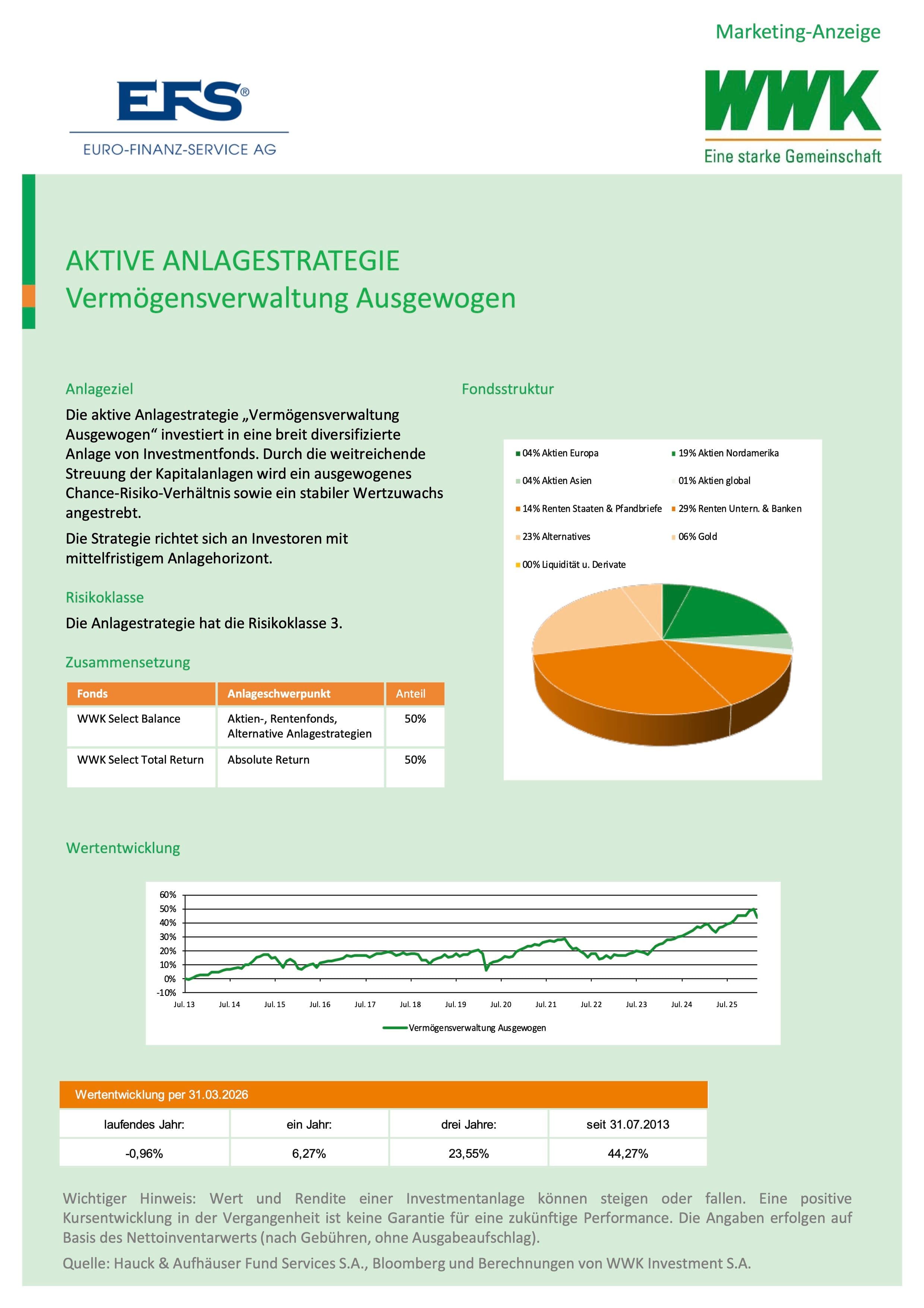 2026 Q1 Vermögensverwaltung Ausgewogen