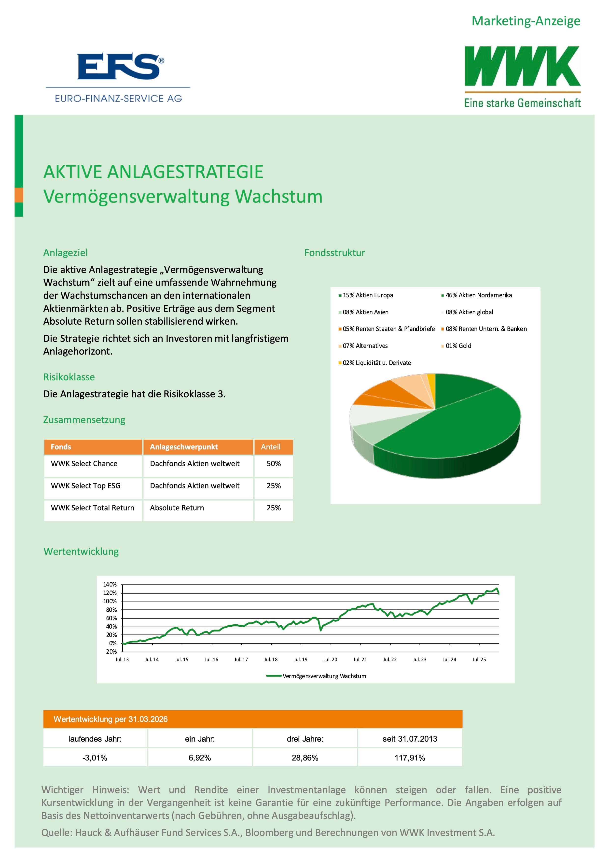 2026 Q1 Vermögensverwaltung Wachstum