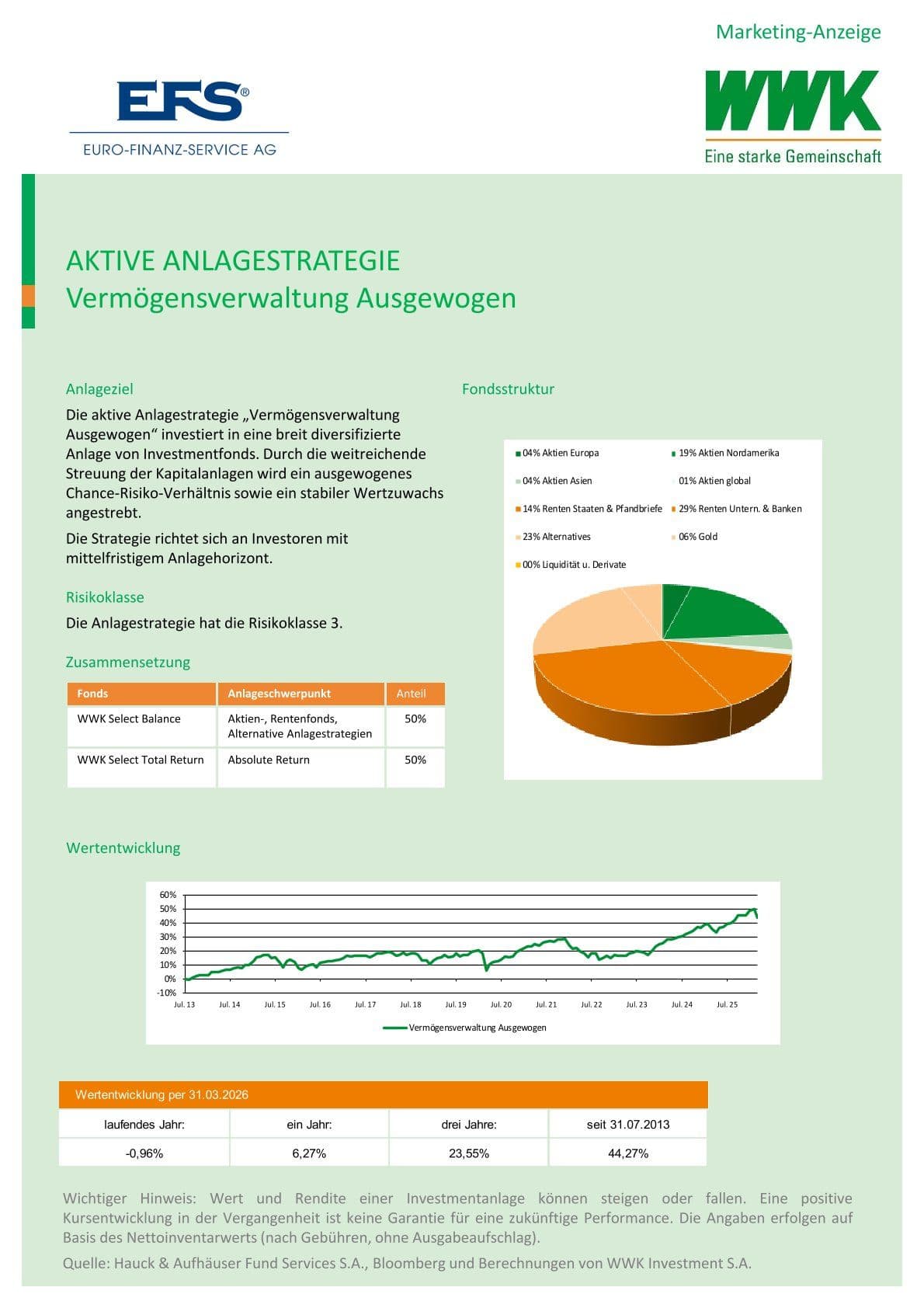 2025-Q4-AS-Vermögensverwaltung-Wachstum.pdf